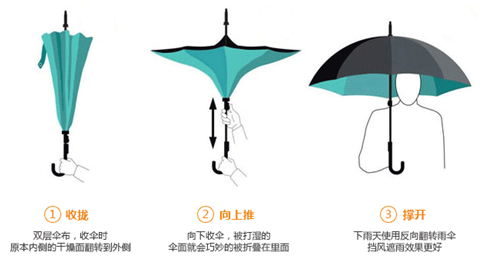 反向伞工作原理