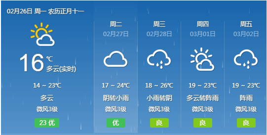 深圳天气