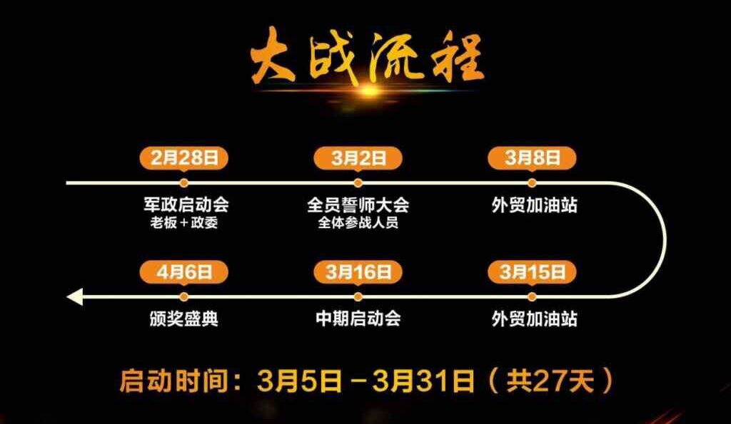 大战流程