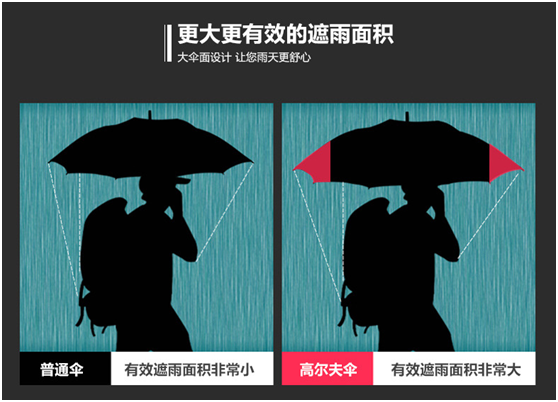 更大更有效的遮雨面积