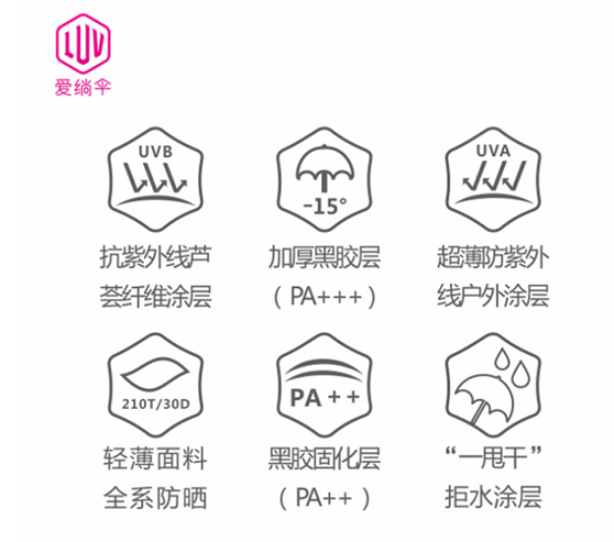 防紫外线原理