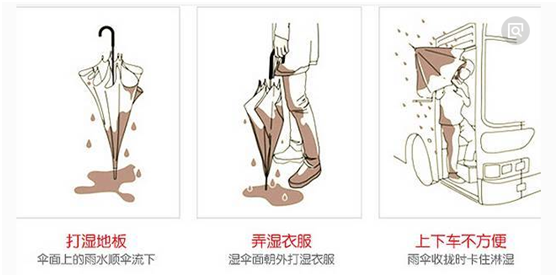 传统伞带来的烦恼