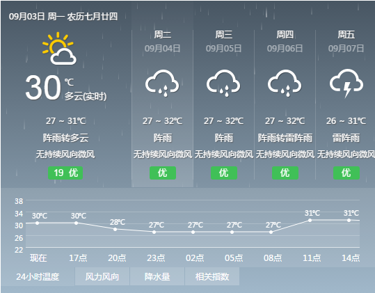 深圳最近一周天气