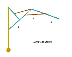 三折伞结构图
