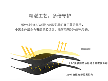 遮阳伞工艺