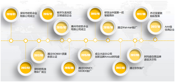 leyu体育官网发展历程