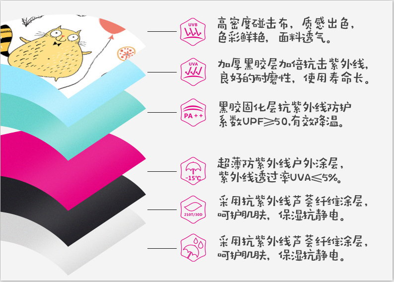 遮阳伞的优势